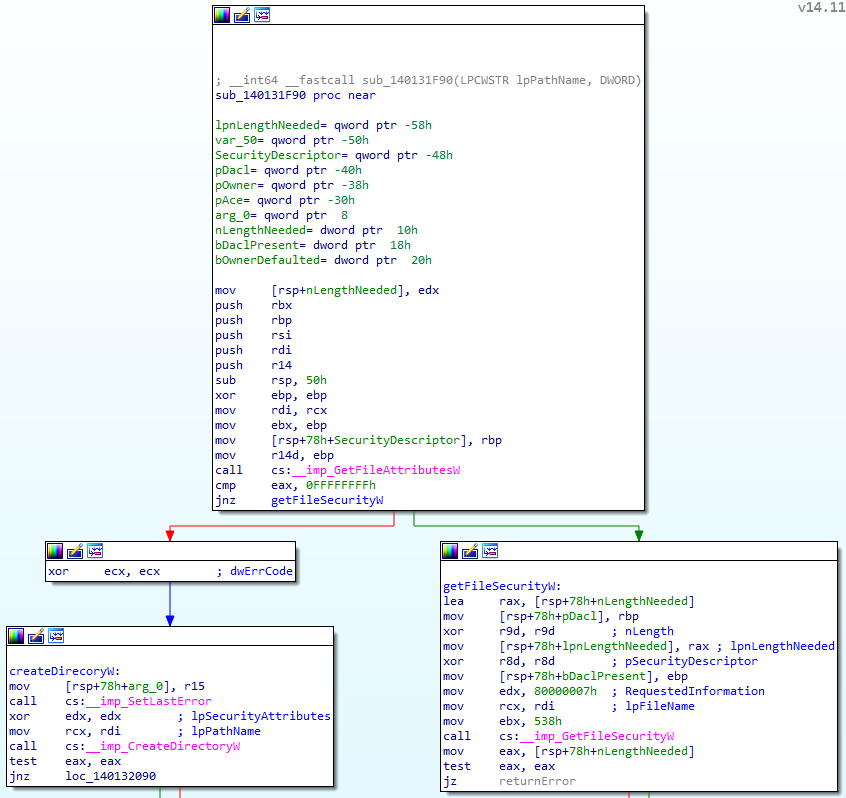 Disassembly of the Sysmon v14.11 archive&rsquo;s creation and validation.