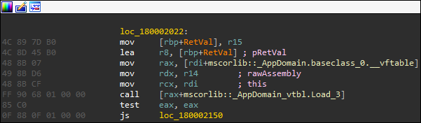 A capture of IDA&rsquo;s _AppDomain.Load_3 call.